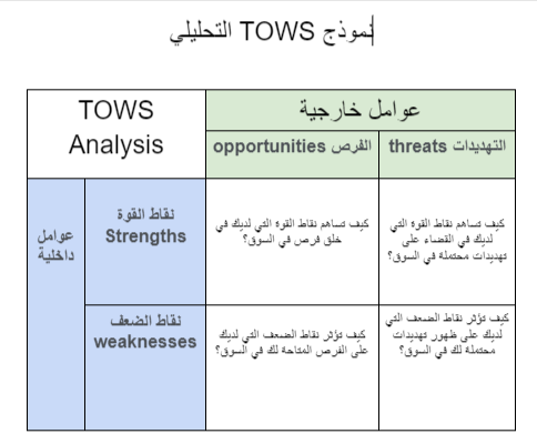 نموذج TOWS التحليلي